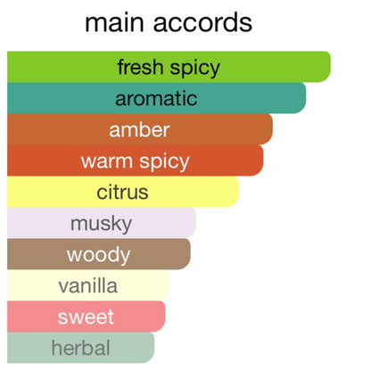 Parfums De Marly Carios Eau De Parfum