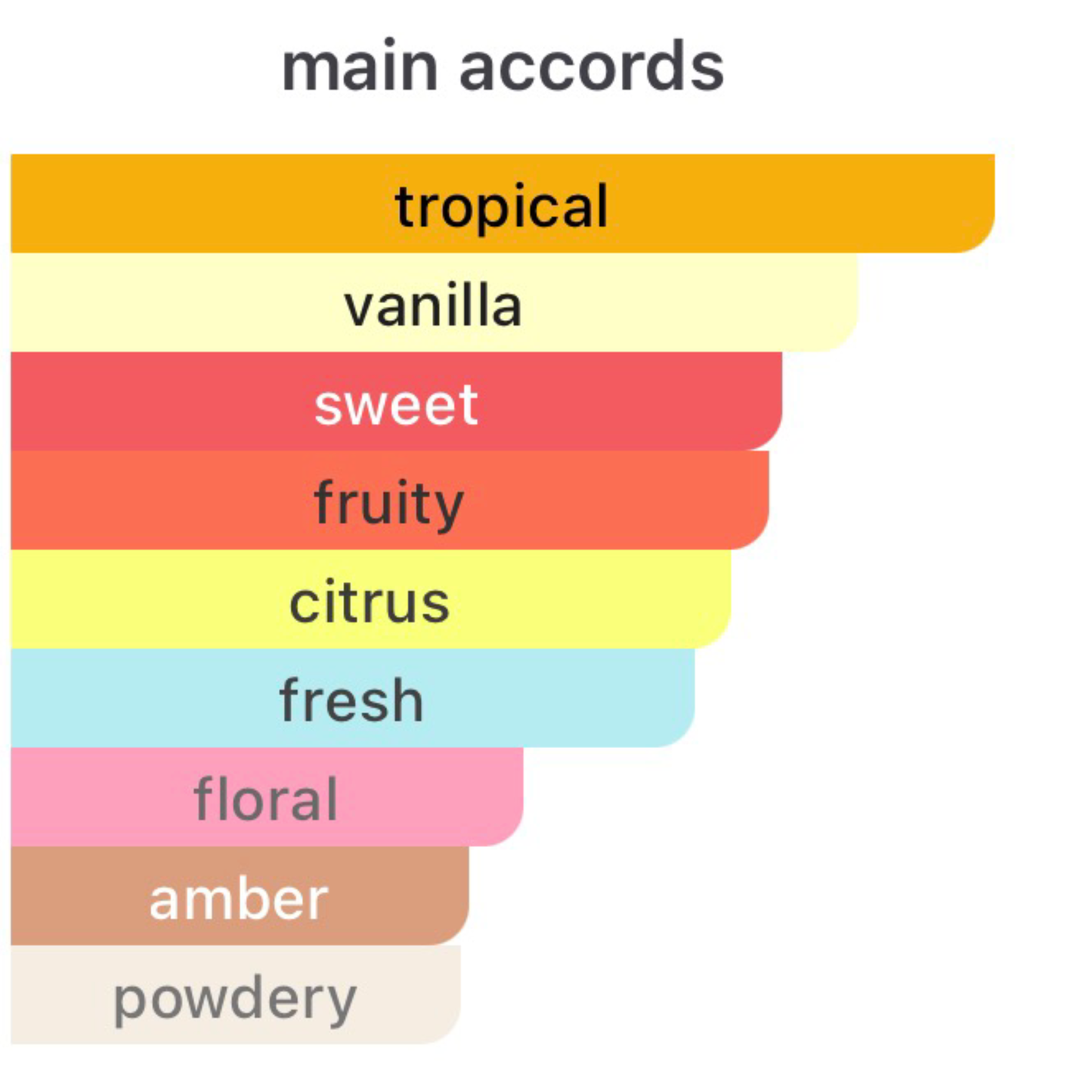 Emporio Armani Power Of You Eau de Parfum