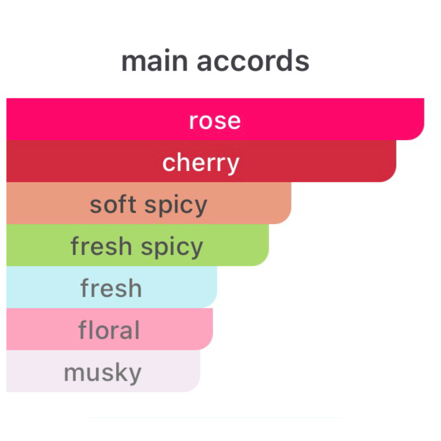 Christian Louboutin Rose Fétiche Eau de Parfum