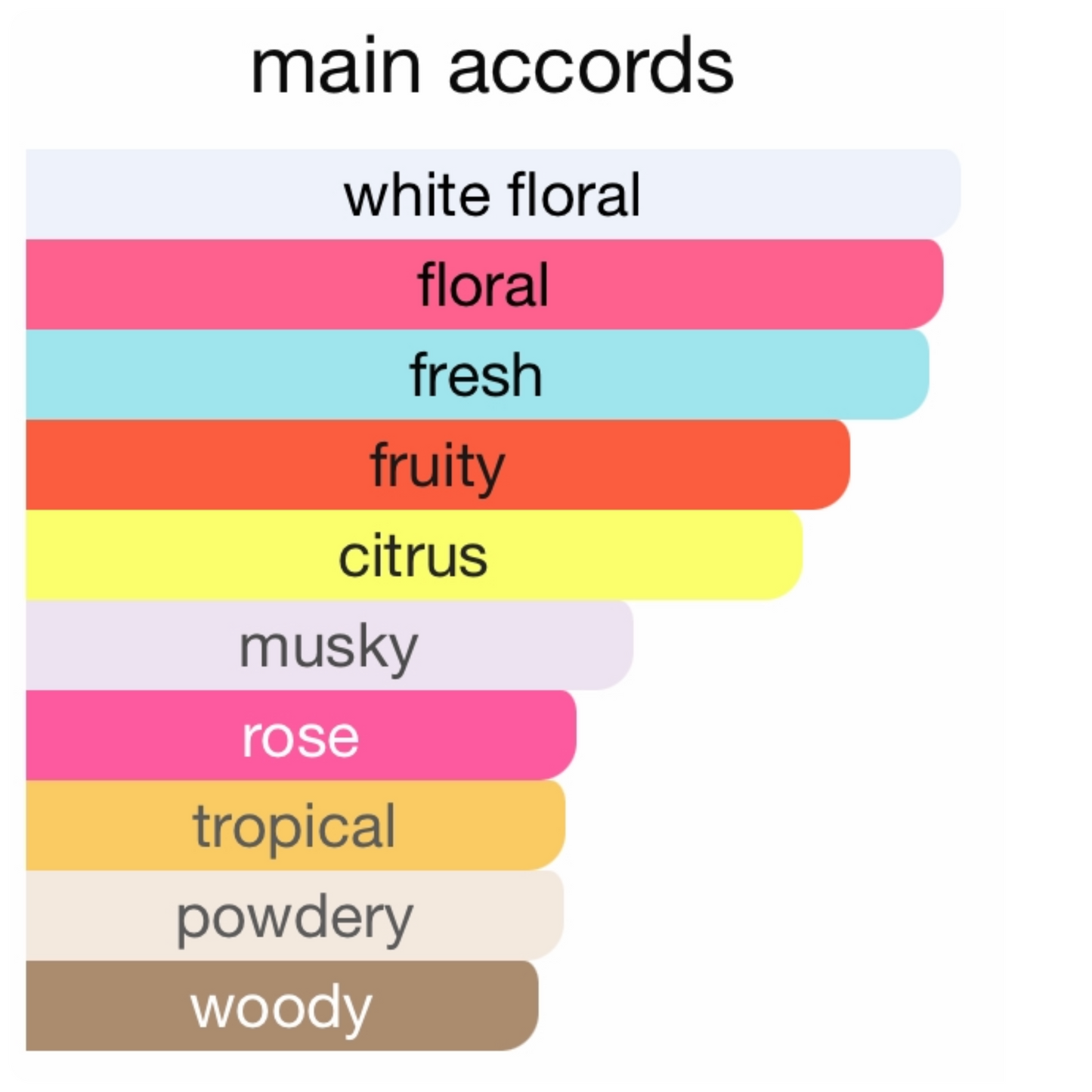 EX NIHILO Fleur Narcotique Eau de Parfum