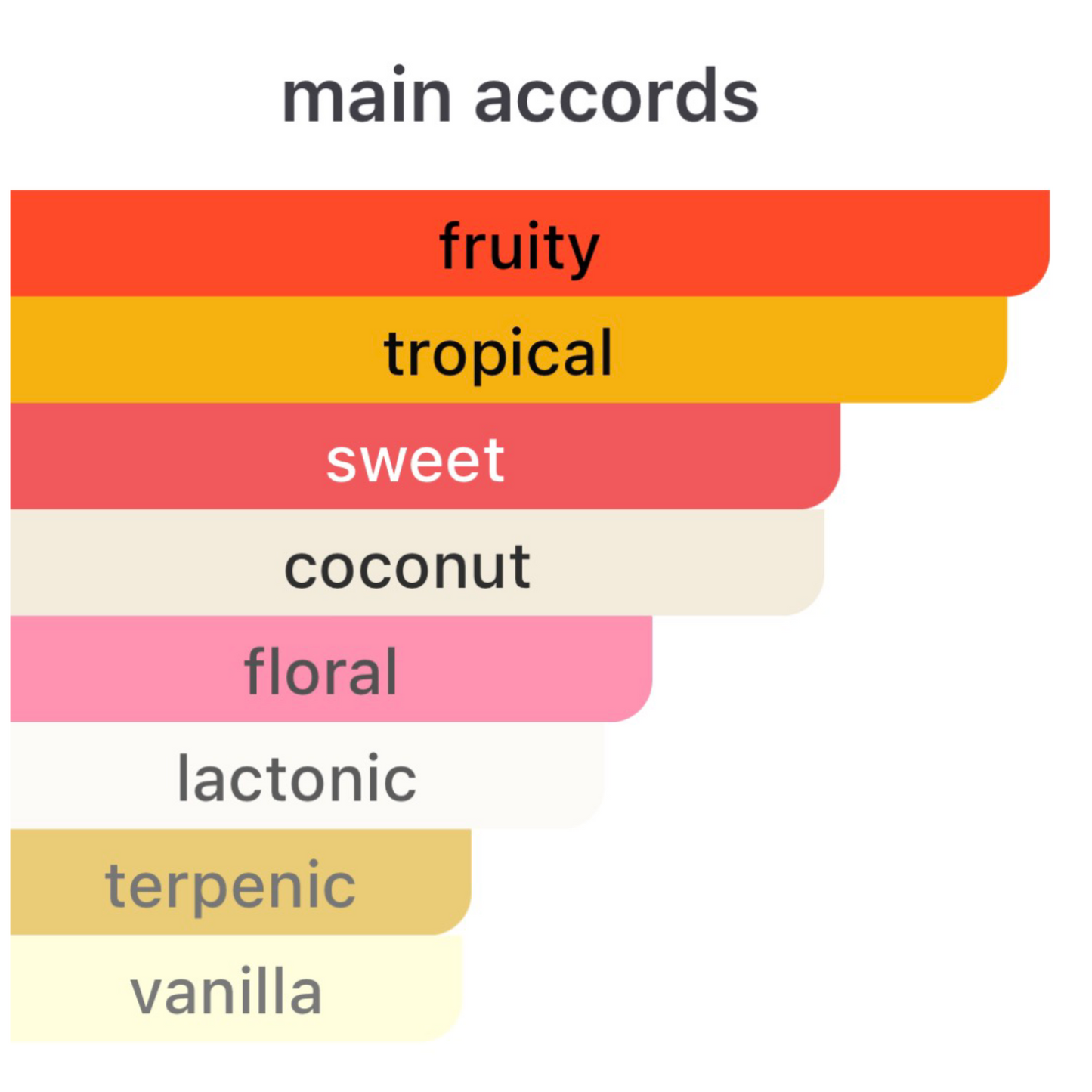 Miu Miu Beauty Fleur de Lait Eau de Parfum