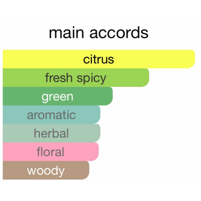 Louis Vuitton Rain Tea Eau De Parfum