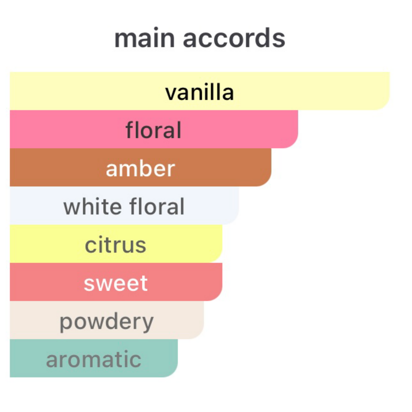 Parfums De Marly Athénaïs Eau De Parfum