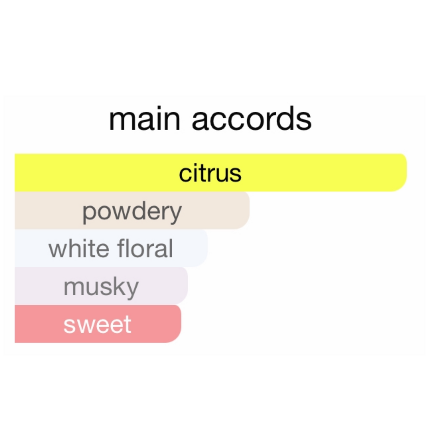 Louis Vuitton City Of Stars Eau De Parfum