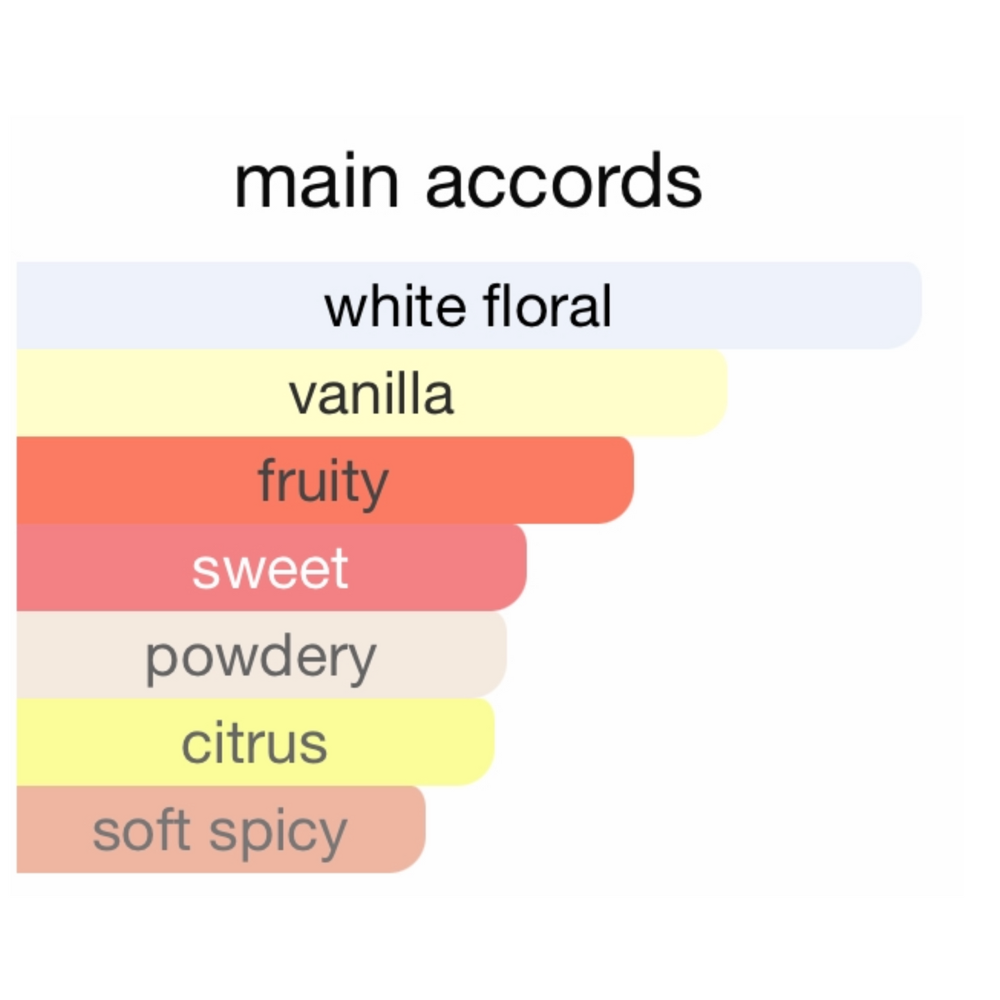 Jimmy Choo I Want Choo Eau De Parfum