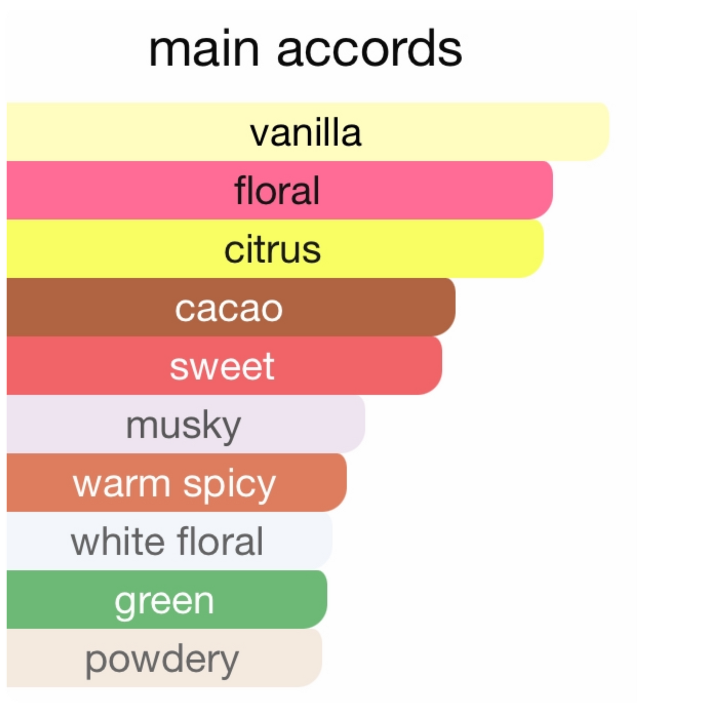 Louis Vuitton Contre Moi Eau De Parfum