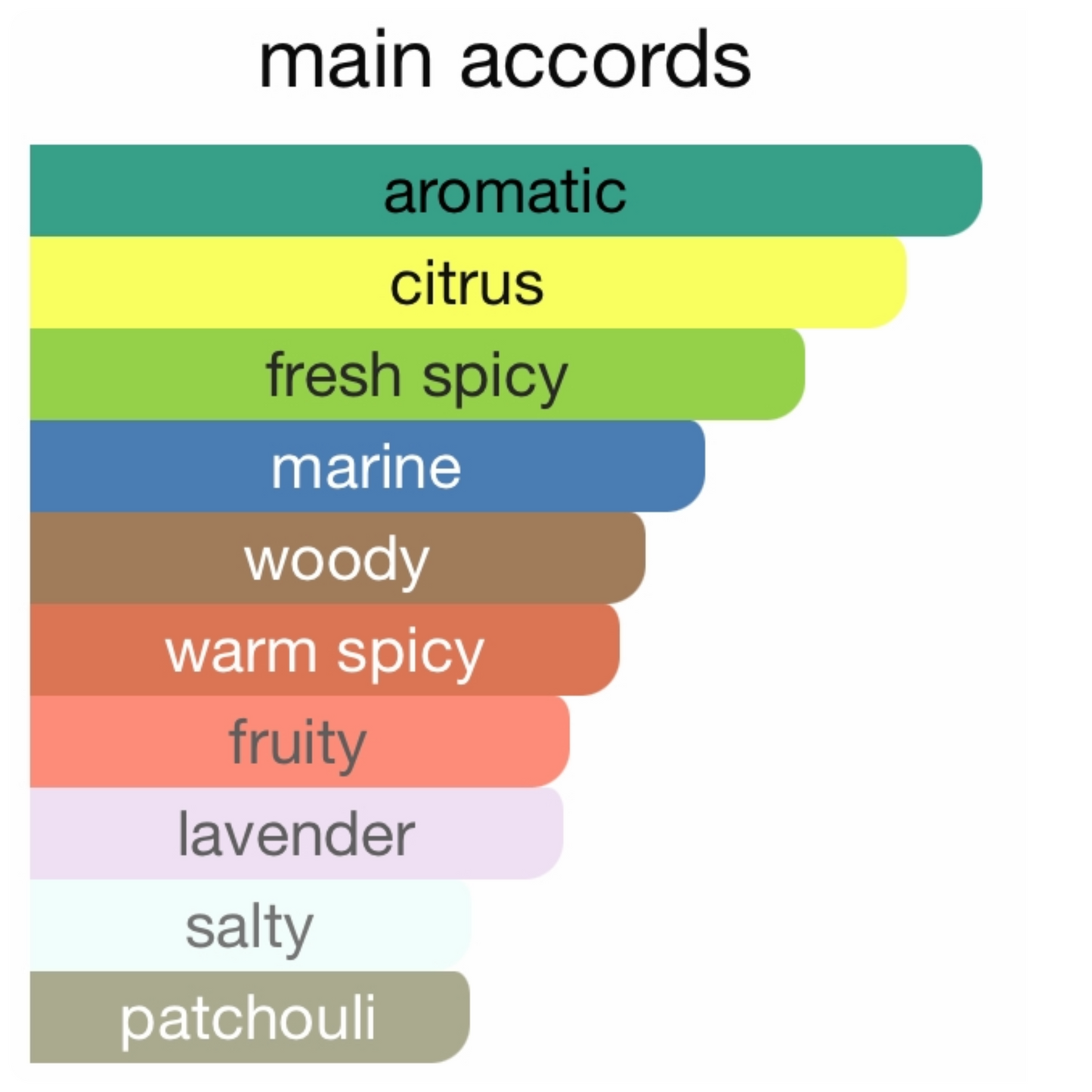 YSL L’Homme Cologne Bleue Eau De Toilette