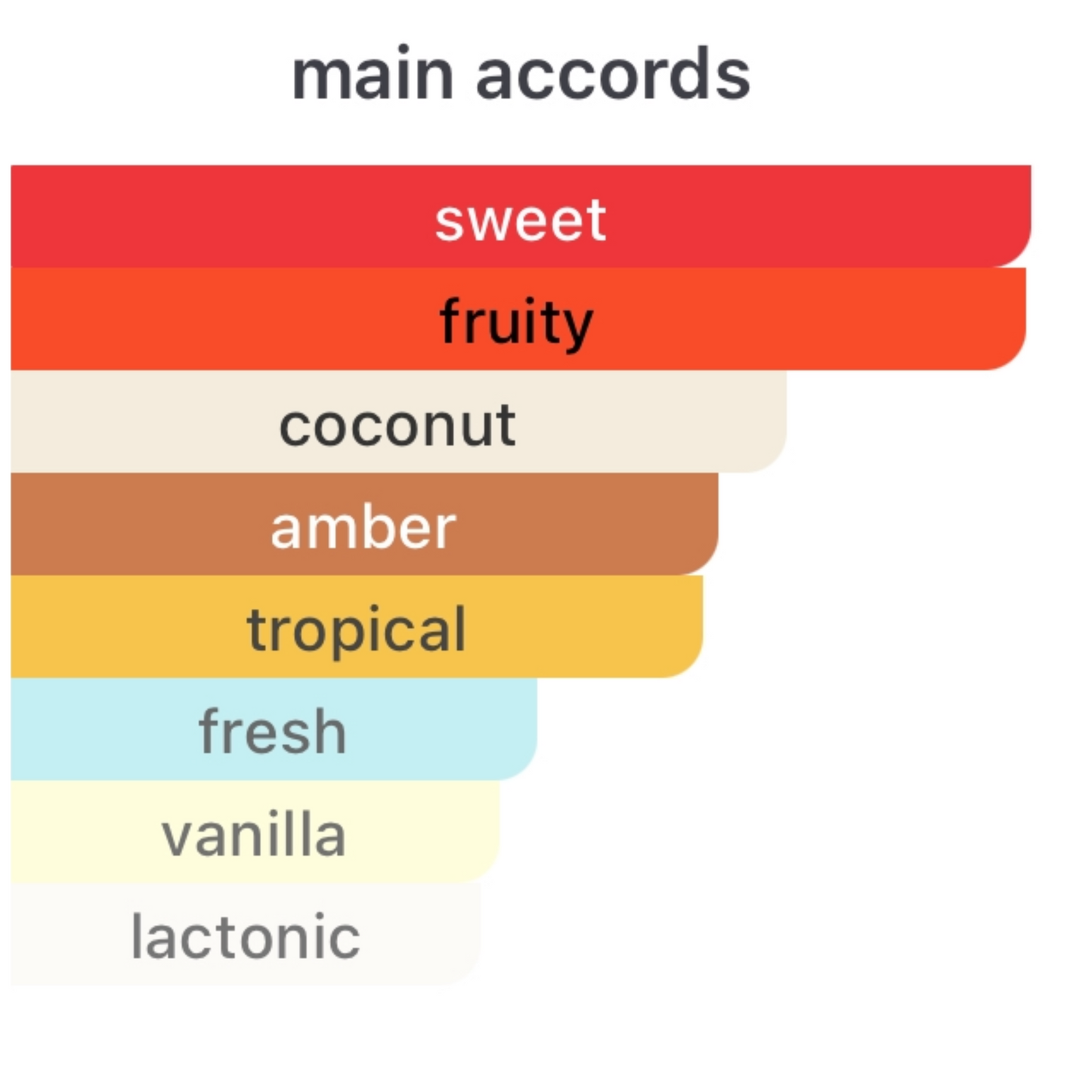 Kajal Kolada Extrait de Parfum