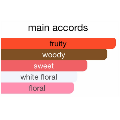 Miss Dior Essence Eau De Parfum