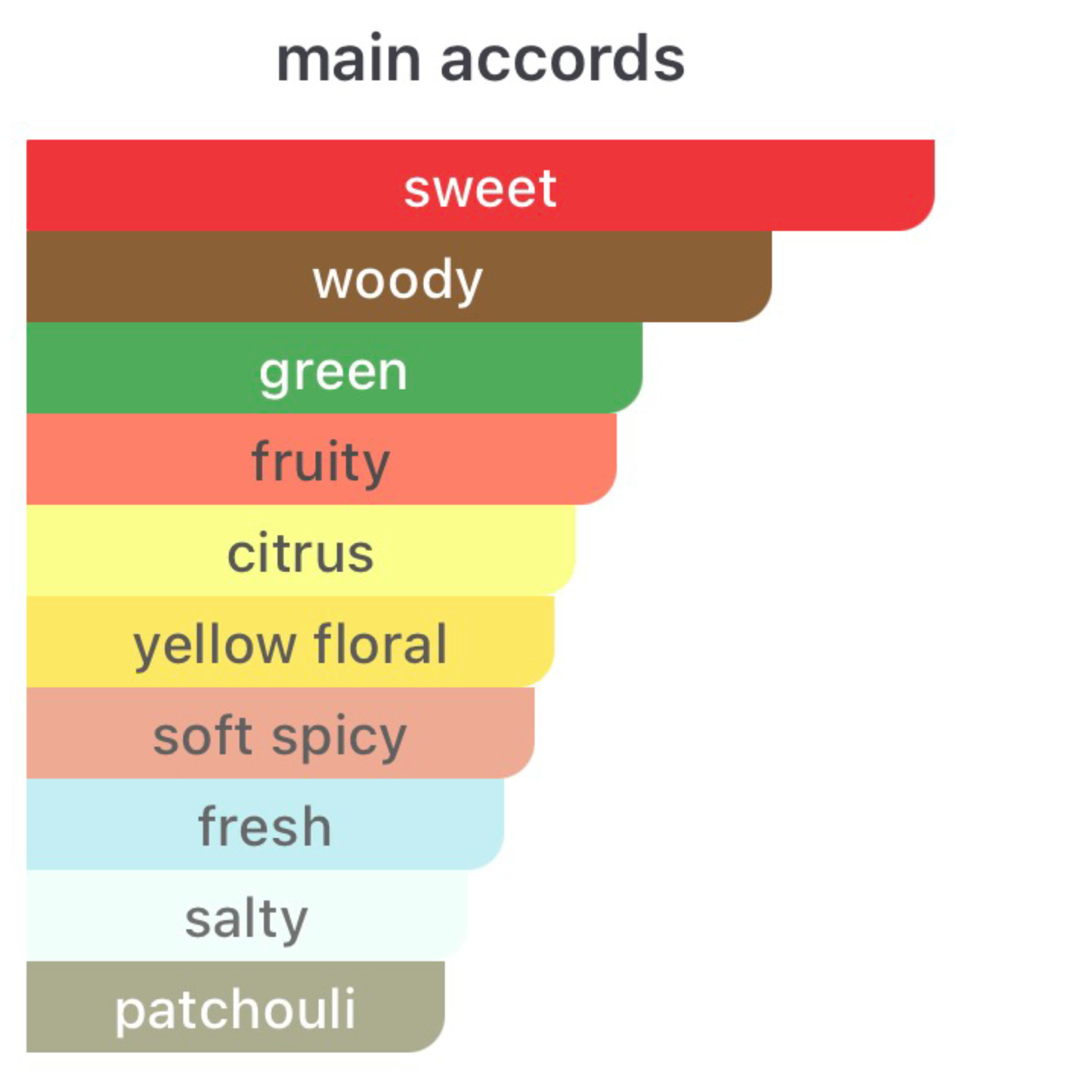 Tom Ford Figue Érotique Eau De Parfum