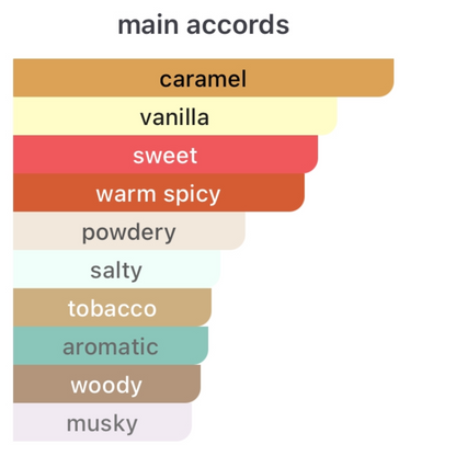 Penhaligon's Changing Constance Eau De Parfum