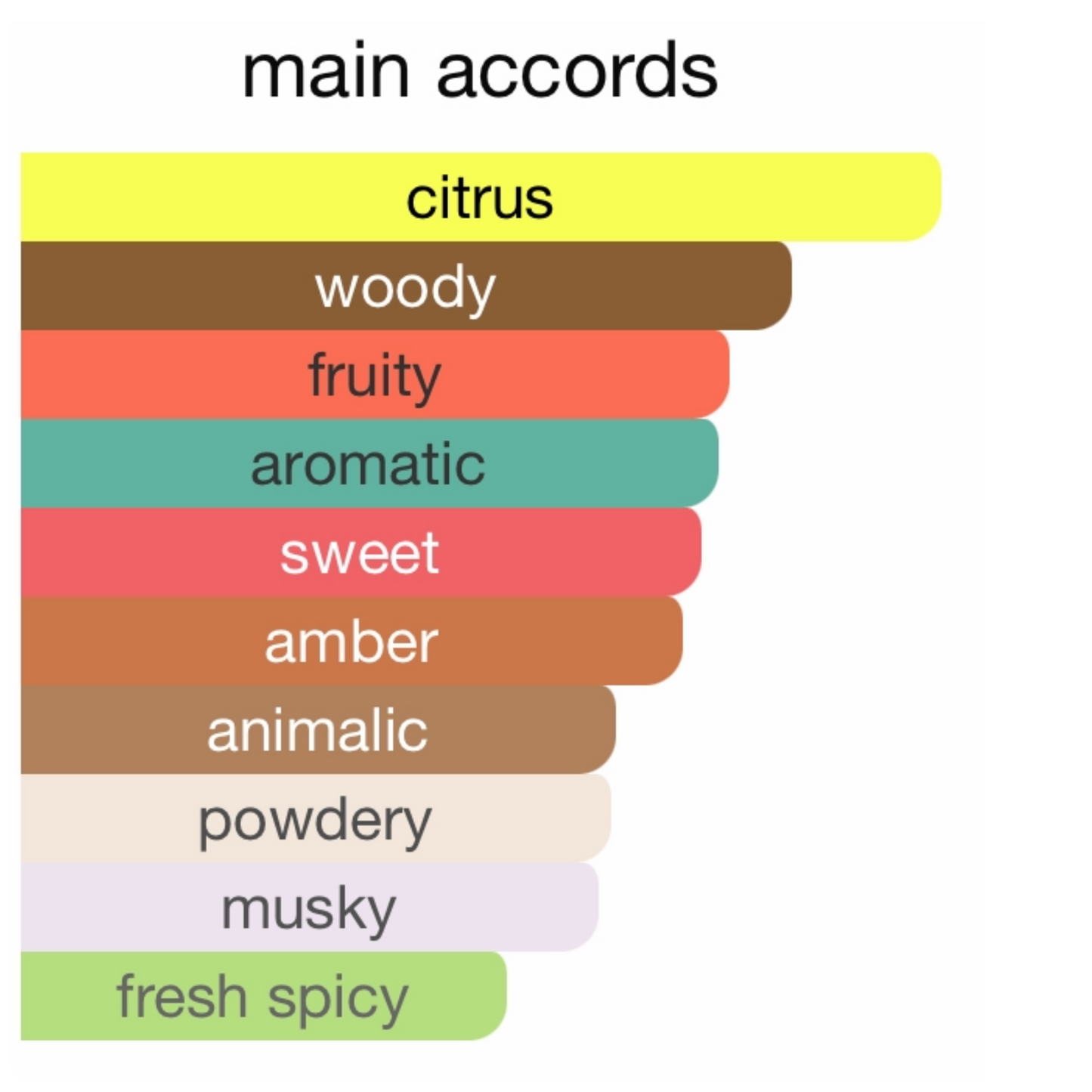 BYREDO Bal d'Afrique Absolu De Parfum