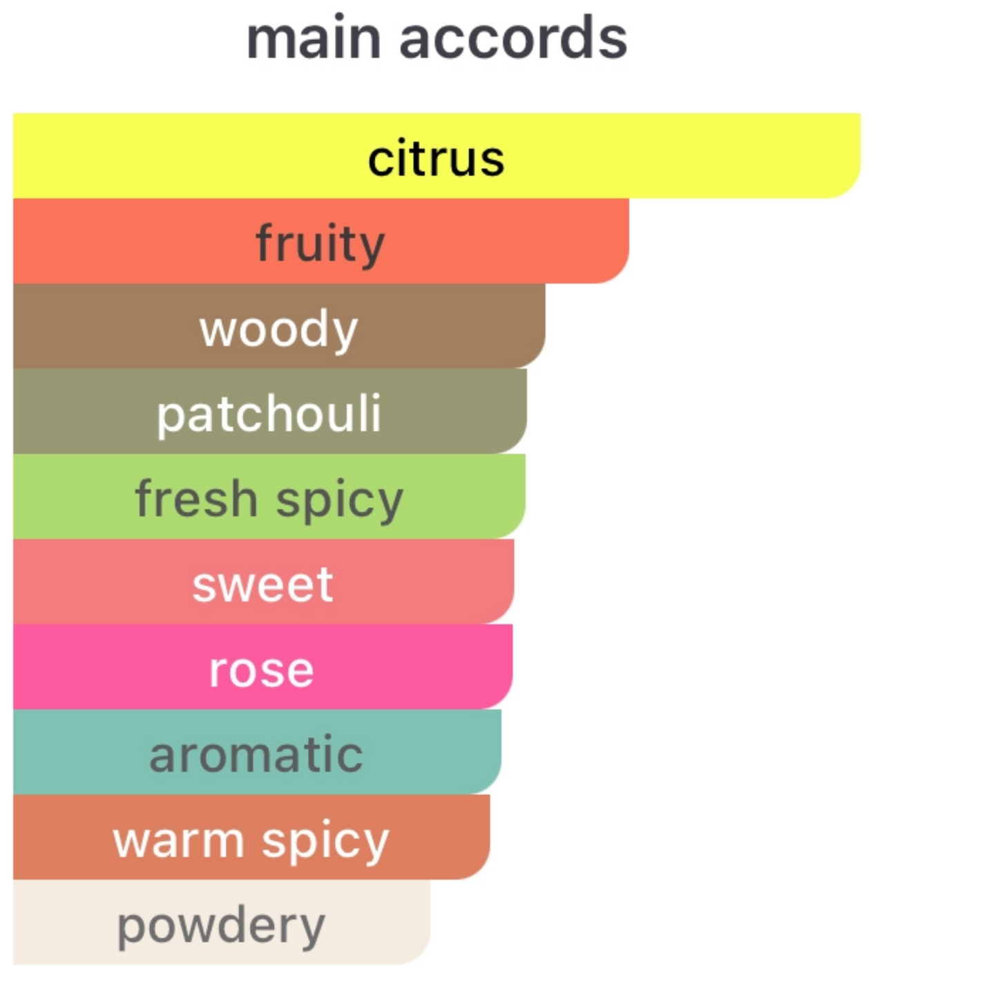 Penhaligon's Empressa Eau de Parfum