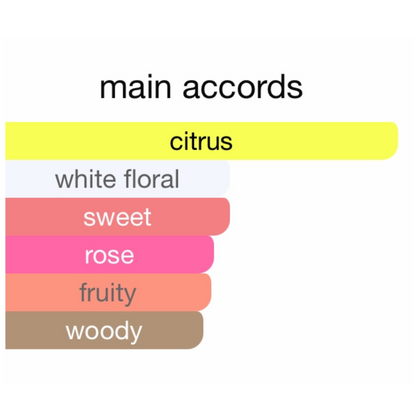 Marc Jacobs Daisy Murakami Yellow Eau De Parfum