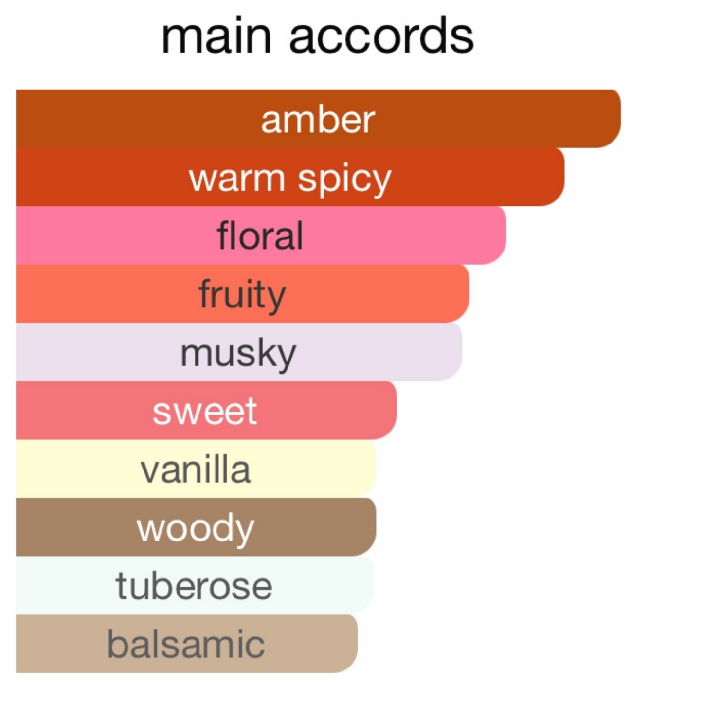 Creed Queen Of Silk Eau De Parfum