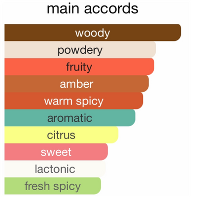 Scents of Wood Apricot in Cognac Eau De Parfum