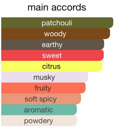 Chanel Chance Eau De Toilette