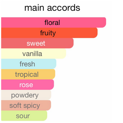 Parfums De MarlyCassili Eau De Parfum