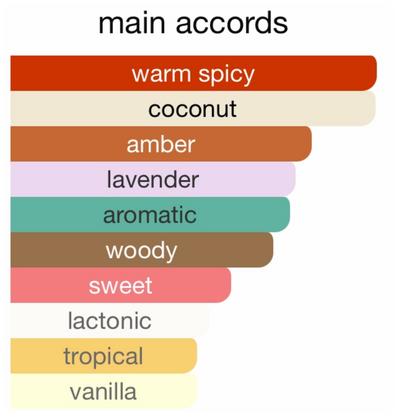 Valentino Uomo Born In Roma Purple Melancholia Eau De Parfum