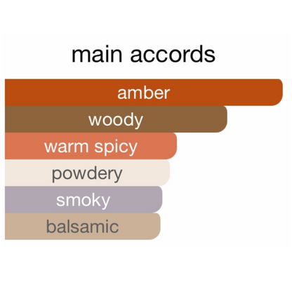 Louis Vuitton Ink Mark Eau De Parfum