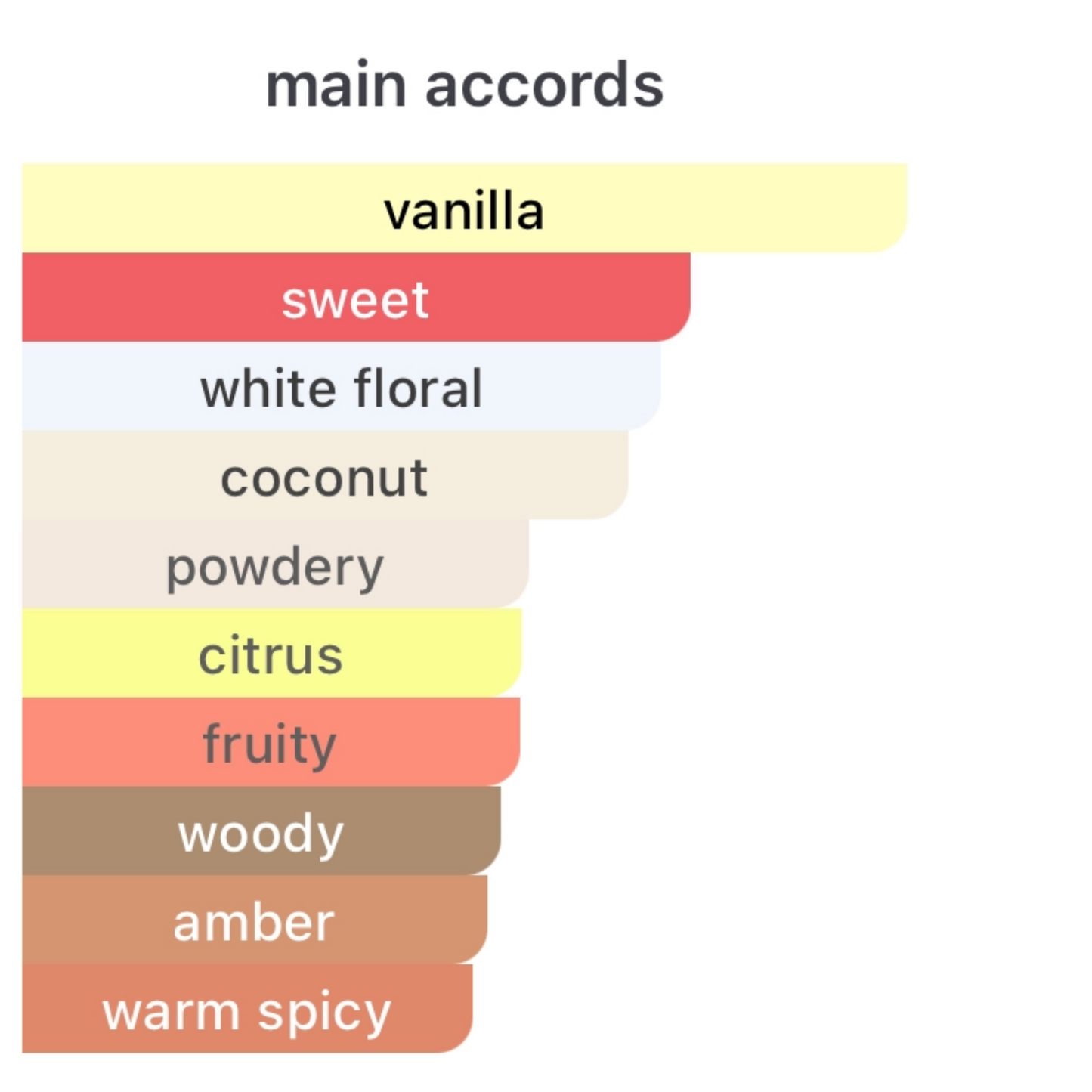 PHLUR Golden Rule Eau De Parfum