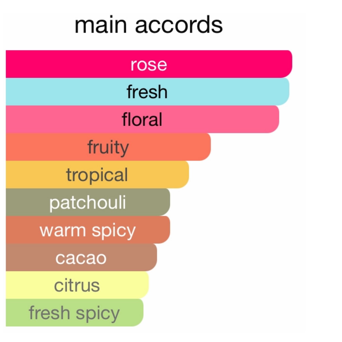 Louis Vuitton Attrape-Rêves Eau De Parfum