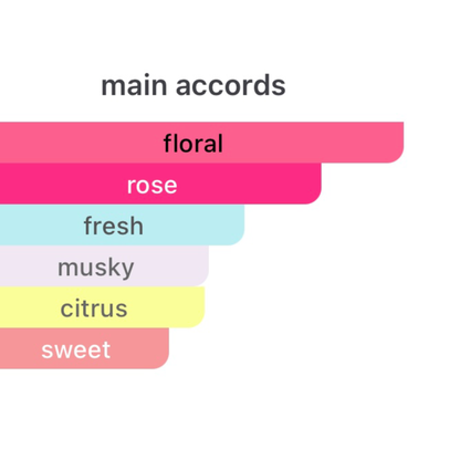 Miss Dior Blooming Bouquet Eau De Toilette