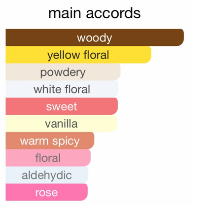 Paco Rabanne Million Gold For Her Parfum