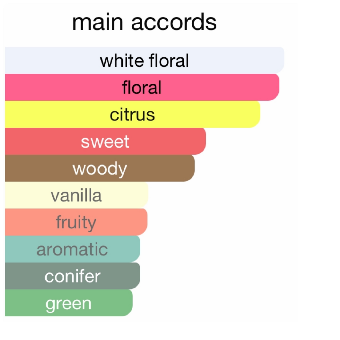 Versace Vanitas Eau De Parfum