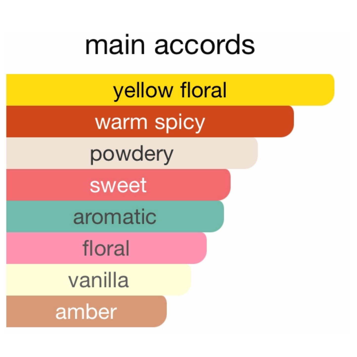 Jo Malone London Cardamom & Mimosa  Eau De Toilette