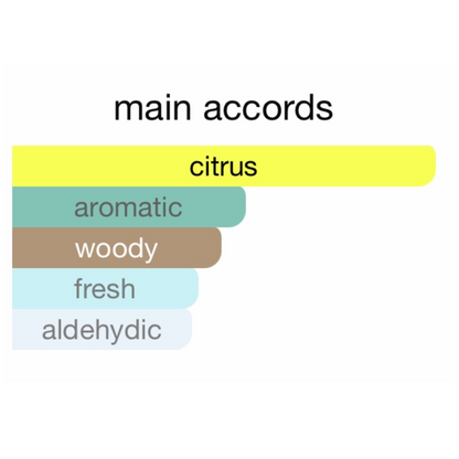 Goutal Eau d'Hadrien Eau De Toilette