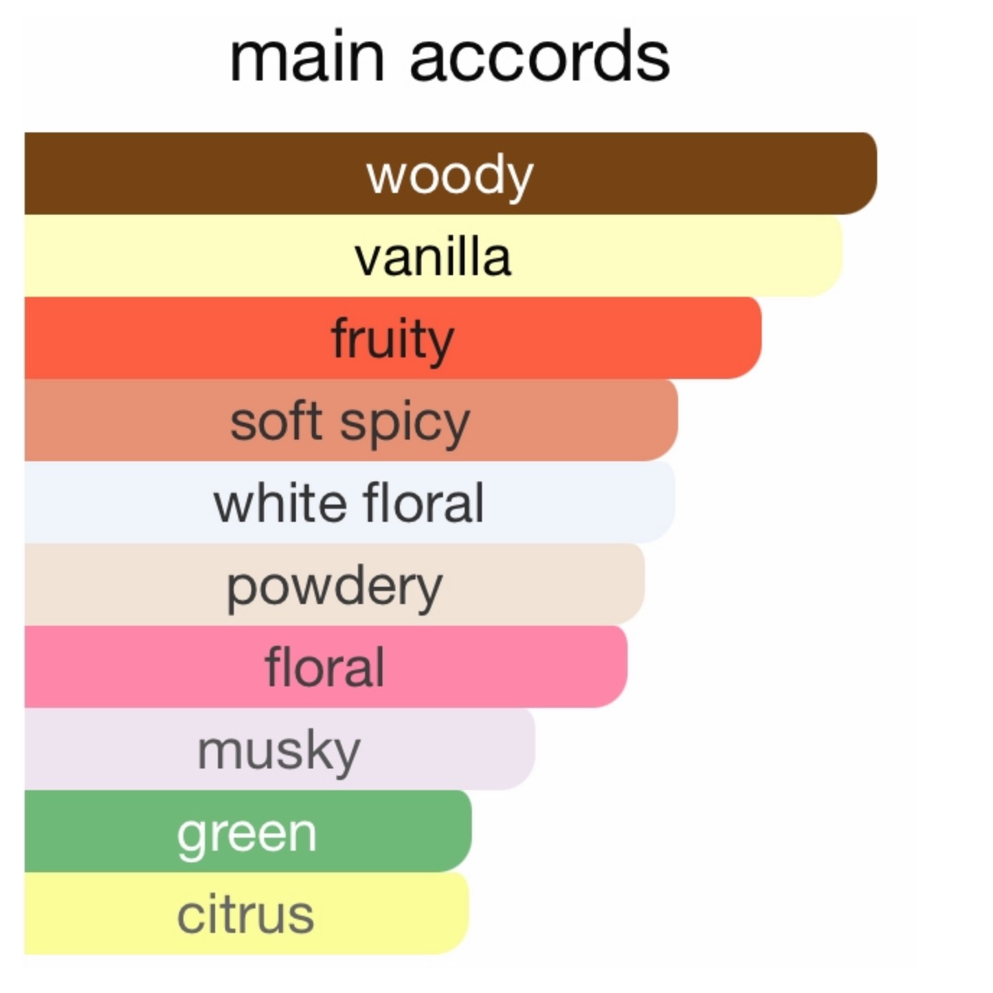 Valentino Donna Born In Roma Eau De Parfum