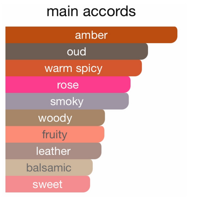 Louis Vuitton Ombré Nomade Eau De Parfum