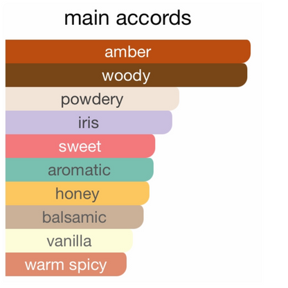 Christian Dior Bois D’Argent Eau De Parfum