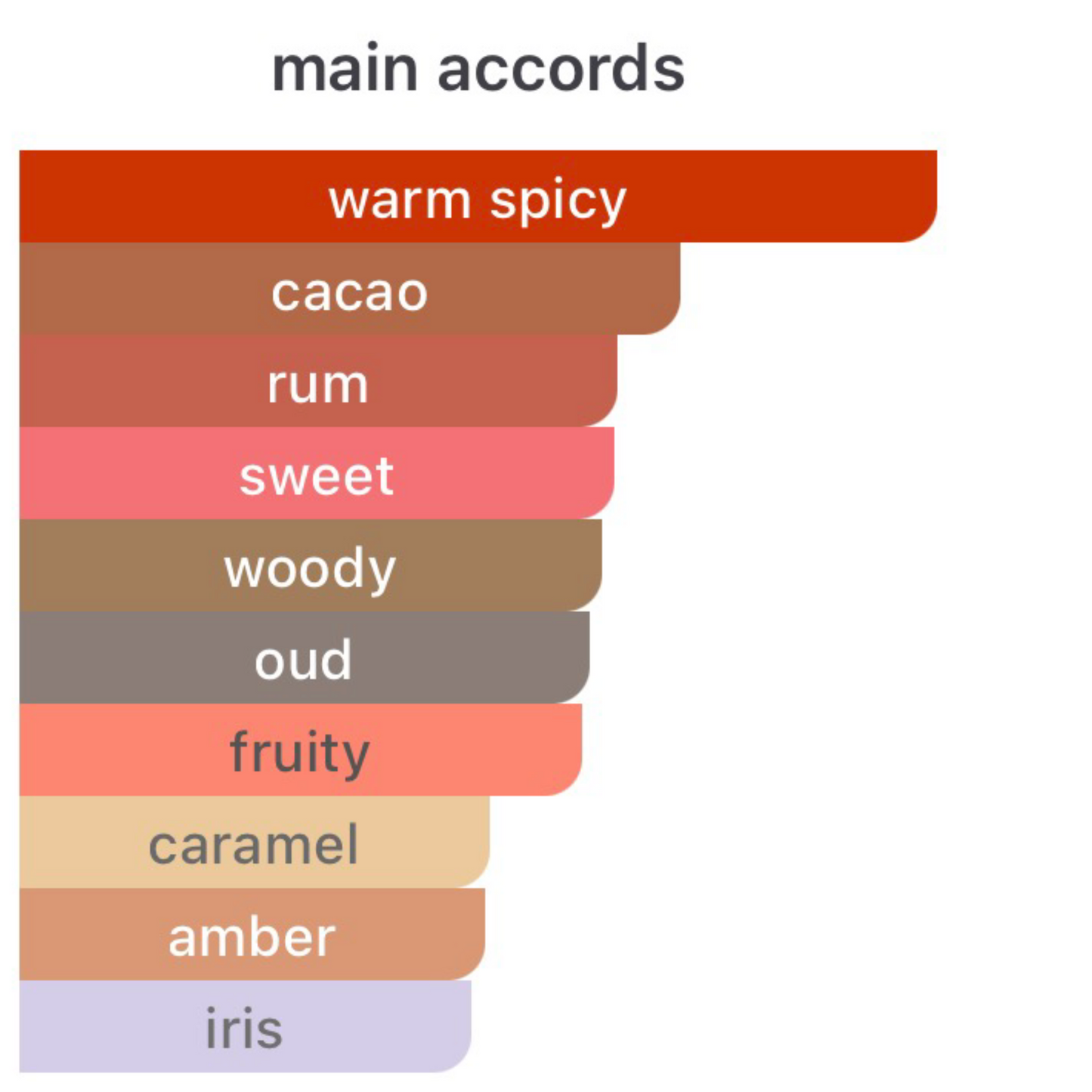 KayAli Oudgasm Chocolate Oud 11 Eau de Parfum