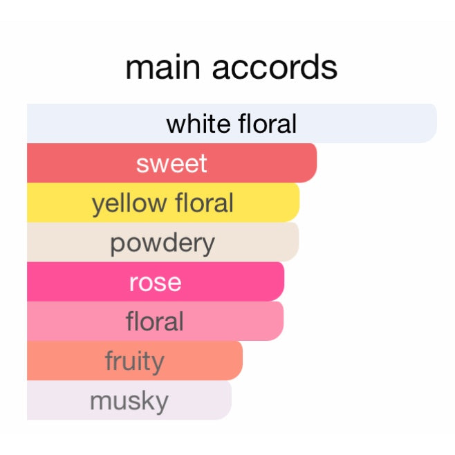 Louis Vuitton Heures D’Absence Eau De Parfum