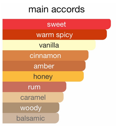 Hermès Ambre Narguile Eau de Toilette