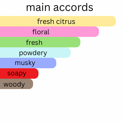 Clean Classic Warm Cotton Eau De Parfum