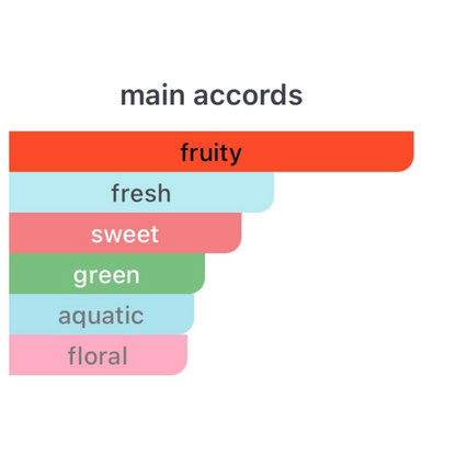 Phlur Mrs. Smith Eau De Parfum