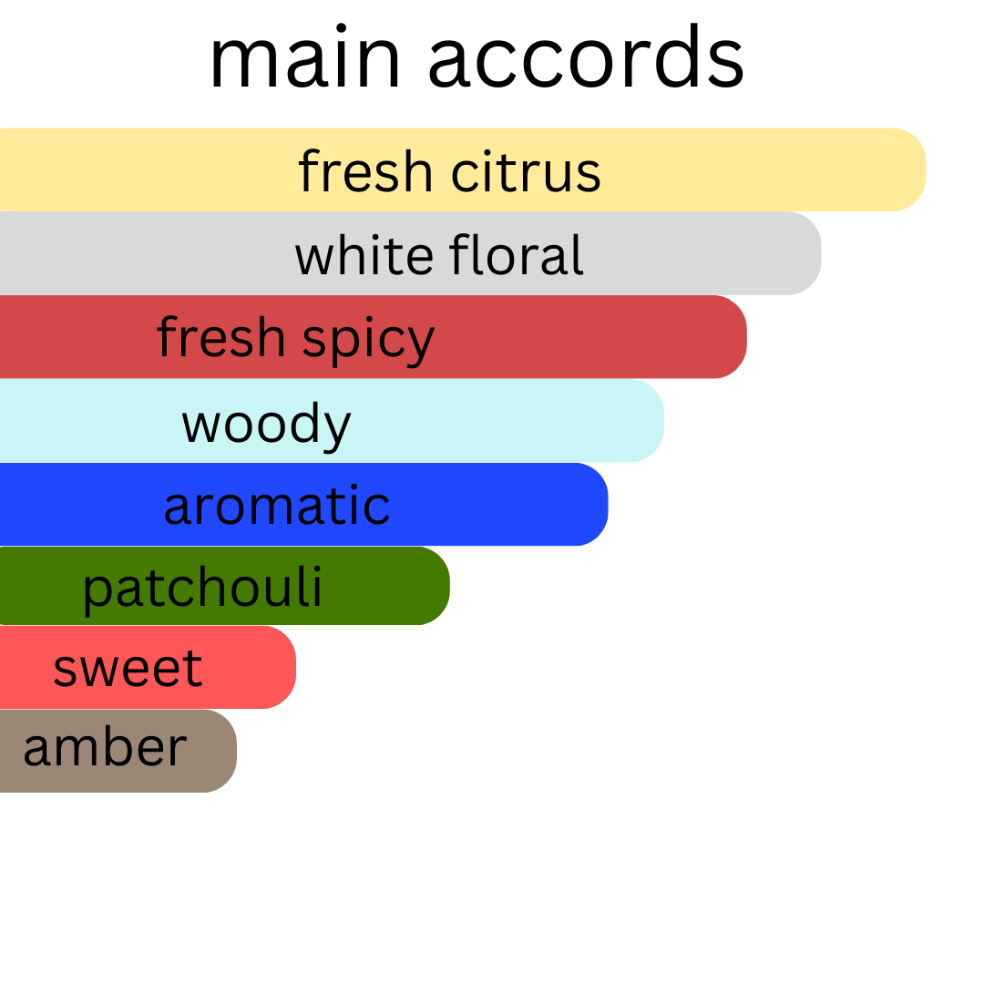 Pursuit For Him Extrait de Parfum By ChaseScents™️